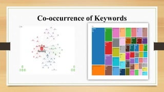 Co-occurrence of Keywords
 
