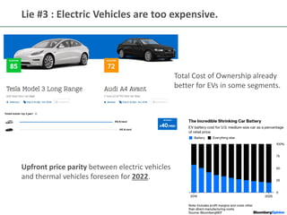 12
Lie #3 : Electric Vehicles are too expensive.
Upfront price parity between electric vehicles
and thermal vehicles foreseen for 2022.
Total Cost of Ownership already
better for EVs in some segments.
 