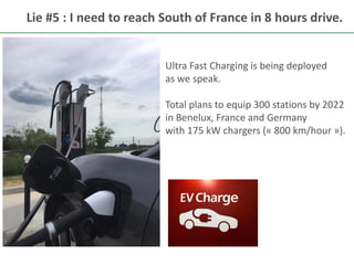 17
Lie #5 : I need to reach South of France in 8 hours drive.
Ultra Fast Charging is being deployed
as we speak.
Total plans to equip 300 stations by 2022
in Benelux, France and Germany
with 175 kW chargers (« 800 km/hour »).
 