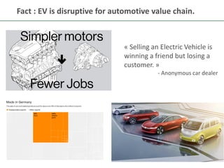 18
Fact : EV is disruptive for automotive value chain.
« Selling an Electric Vehicle is
winning a friend but losing a
customer. »
- Anonymous car dealer
 