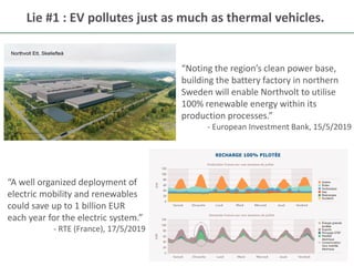 8
Lie #1 : EV pollutes just as much as thermal vehicles.
“Noting the region’s clean power base,
building the battery factory in northern
Sweden will enable Northvolt to utilise
100% renewable energy within its
production processes.”
- European Investment Bank, 15/5/2019
“A well organized deployment of
electric mobility and renewables
could save up to 1 billion EUR
each year for the electric system.”
- RTE (France), 17/5/2019
 
