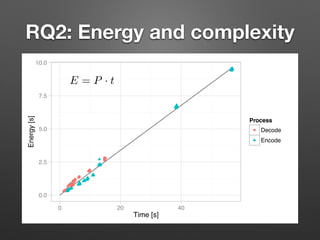 RQ2: Energy and complexity
0.0
2.5
5.0
7.5
10.0
0 20 40
Time [s]
Energy[s]
Process
Decode
Encode
E = P · t
 