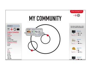 MY COMMUNITY
SEARCH                                                                                               YOU WOULD WORK WELL WITH
                                                                                                     THE FOLLOWING BUSINESSES
                                                   MARKHAM COMMUNITY CENTRE
                                                   Public Boardroom
                                                                           CAPACITY                             VINCENT LEE

PUBLIC SPACES        Wheelchair Accessible
                                                                           20  Projector Available
                                                                                                                Graphic Designer


Social                                       Deposit Required
                                                                        Find your location
                                                                         Book this room
Working                                                         Cross Section View
Indoor
Outdoor
                                                                                                                JANE JONES
Pet Friendly                                                                                                    Novelist
Projector Equipped
Wheelchair Access
Coffee
Food
                                                                                                                ROGER CHAN
CAPACITY                                                                                                        Novelist
1-5
5-10
10-20
20-50
50-100
100-50                                                                                                          JACOB DYLAN
                                                                                                                Tech Consultant
150-300
 
