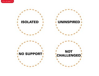 ISOLATED    UNINSPIRED




                NOT
NO SUPPORT   CHALLENGED
 