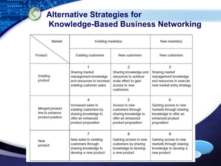 Alternative Strategies for 
Knowledge-Based Business Networking 
LOGO 
 