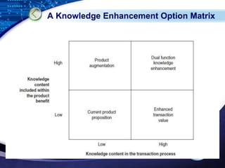 A Knowledge Enhancement Option Matrix 
LOGO 
 