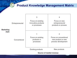 Product Knowledge Management Matrix 
LOGO 
 