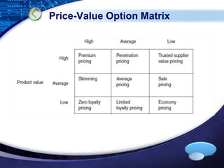 LOGO 
Price-Value Option Matrix 
 