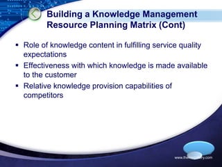Building a Knowledge Management 
Resource Planning Matrix (Cont) 
 Role of knowledge content in fulfilling service quality 
LOGO 
expectations 
 Effectiveness with which knowledge is made available 
to the customer 
 Relative knowledge provision capabilities of 
competitors 
www.themegallery.com 
 