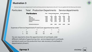 Illustration 3
1/11/2023
@group 2 10
• A factory has two service departments P and Q and three production departmentsA, B, and C.You are supplied with the following information:
Particulars Total Production Departments Service departments
A B C P Q
Rent 12,000 2,400 4,800 2,000 2,000 800
Electricity 4,000 800 2,000 500 400 300
Indirect labour 6,000 1,200 2,000 1,000 800 1,000
Depreciation of machinery 5,000 2,500 1,600 200 500 200
Sundries 4,500 910 2,143 847 300 300
Estimated working hours 1,000 2,000 1,400 4,000 2600
Total Production Departments Service departments
Particulars
A B C P Q
P 30% 40% 20% — 10%
Q 10% 20% 50% 20% —
Expenses of Service Departments P and Q are apportioned as under:
You are required to show the apportionment of overheads under
different methods of apportioning inter- service department’s overheads
and also to work-out the production hour rate recovery of overheads in
departments A, B and C.
 