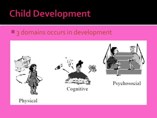  3 domains occurs in development
 