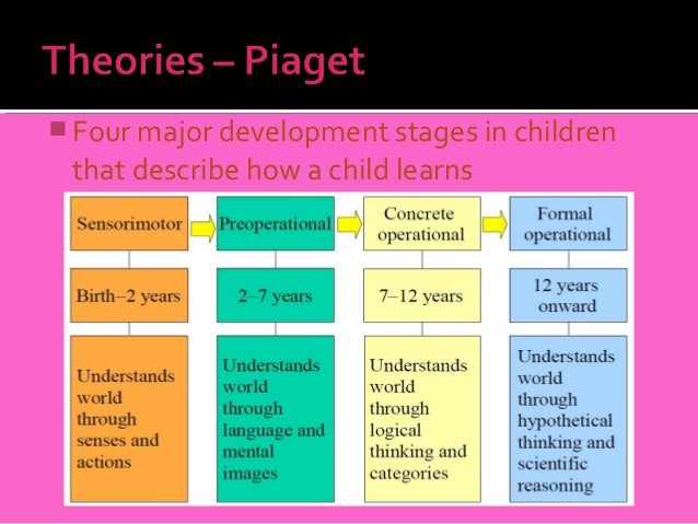 nurture influence early human development essay They both have a huge influence on development this essay will this essay will critically discuss the effects of nature and nurture to early human development. nurture influence early human development essay They both have a huge influence on development this essay will this essay will critically discuss the effects of nature and nurture to early human development.