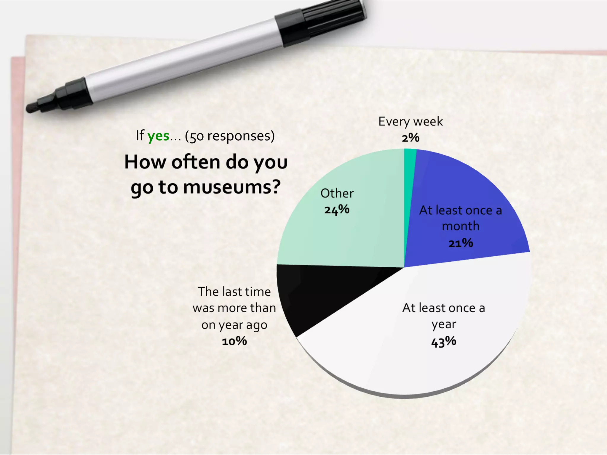 If	
  yes…	
  (50	
  responses)	
  
 