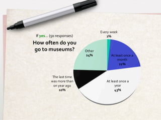 If	
  yes…	
  (50	
  responses)	
  
 