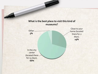  
     What	
  is	
  the	
  best	
  place	
  to	
  visit	
  this	
  kind	
  of	
  
                             museums?	
  
                                                                       Close	
  to	
  your	
  
     Other	
                                                          home	
  (located	
  
      5%	
                                                              there	
  for	
  2	
  
                                                                          days).	
  
                                                                           29%	
  



   In	
  the	
  city	
  
     center	
  
(located	
  there	
  
 for	
  15	
  days).	
  
         66%	
  
 