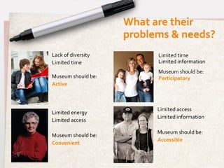What	
  are	
  their	
  
                              problems	
  &	
  needs?	
  
Lack	
  of	
  diversity	
               Limited	
  time	
  
Limited	
  time	
                       Limited	
  information	
  
	
                                      Museum	
  should	
  be:	
  
Museum	
  should	
  be:	
               Participatory	
  
Active	
  
                                        	
  
	
  
                                        	
  
                                       Limited	
  access	
  
Limited	
  energy	
  
Limited	
  access	
  
                                        	
  
                                       Limited	
  information	
  
                                       	
  
	
  
                                       Museum	
  should	
  be:	
  
Museum	
  should	
  be:	
  
                                       Accessible	
  
Convenient	
  

	
  
 