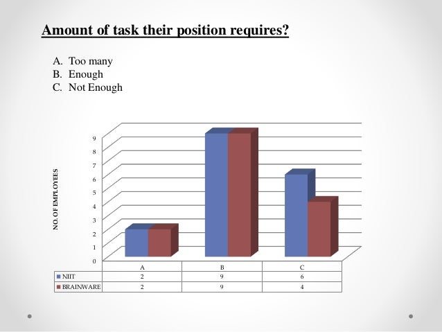 management function behaviour assignment management function behaviour assignment