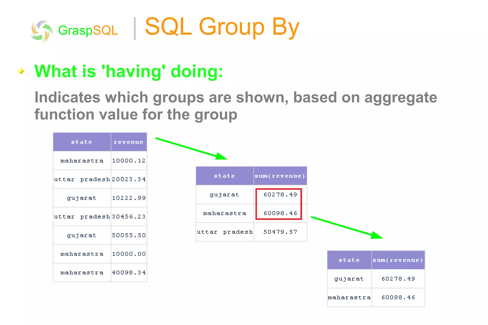 Presentation groupby | PPT | Free Download