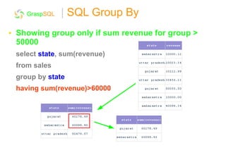 Presentation groupby | PPT
