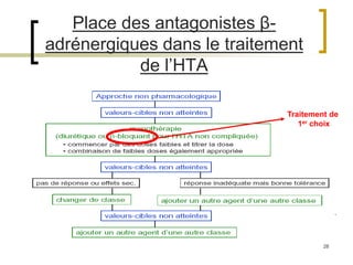 28
Place des antagonistes β-
adrénergiques dans le traitement
de l’HTA
Traitement de
1er choix
 