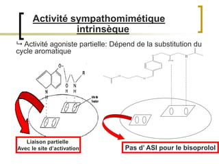 34
 Activité agoniste partielle: Dépend de la substitution du
cycle aromatique
Activité sympathomimétique
intrinsèque
Liaison partielle
Avec le site d’activation Pas d’ ASI pour le bisoprolol
 