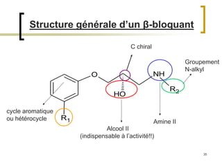 35
cycle aromatique
ou hétérocycle
Groupement
N-alkyl
Structure générale d’un β-bloquant
O
R1
NH
R2
OH
Alcool II
(indispensable à l’activité!!)
Amine II
C chiral
 