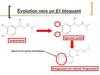 37
Évolution vers un β1 bloquant
Isoprénaline
Antagoniste non sélectif: Propranolol
Agoniste partiel
Ajout d’un cycle aromatique
 