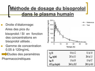 50
 Droite d’étalonnage:
Aires des pics du
bisoprolol / SI en fonction
des concentrations en
bisoprolol utilisés .
 Gamme de concentration
0.05 à 120ng/mL
Etudes des paramètres
Pharmacocinétiques
Temps (h)
Méthode de dosage du bisoprolol
dans le plasma humain
 