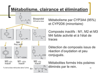 52
R=
Métabolisme par CYP3A4 (95%)
et CYP2D6 (minoritaire)
Composés inactifs : M1, M2 et M3
M4 faible activité et à l’état de
traces
Détection de composés issus de
réaction d’oxydation et peu
conjugués.
Métabolites formés très polaires
éliminés par le rein.
Métabolisme, clairance et élimination
M3 <5% M1 >20% M2 <5%
M4
Bisoprolol
50%de la dose
% de la dose retrouvée dans l’urine
Inactif Inactif Inactif
Peu actif
 