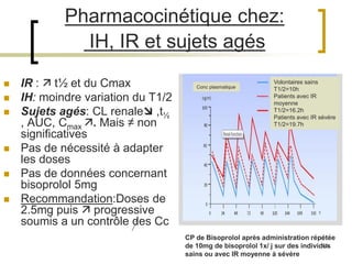 55
Conc plasmatique
Volontaires sains
T1/2=10h
Patients avec IR
moyenne
T1/2=16.2h
Patients avec IR sévére
T1/2=19.7h
CP de Bisoprolol après administration répétée
de 10mg de bisoprolol 1x/ j sur des individus
sains ou avec IR moyenne à sévère
Pharmacocinétique chez:
IH, IR et sujets agés
 IR :  t½ et du Cmax
 IH: moindre variation du T1/2
 Sujets agés: CL renale ,t½
, AUC, Cmax . Mais ≠ non
significatives
 Pas de nécessité à adapter
les doses
 Pas de données concernant
bisoprolol 5mg
 Recommandation:Doses de
2.5mg puis  progressive
soumis a un contrôle des Cc
 