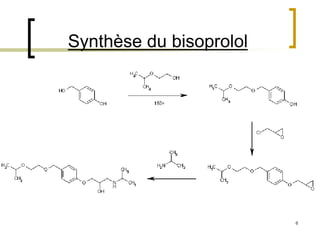 6
Synthèse du bisoprolol
 