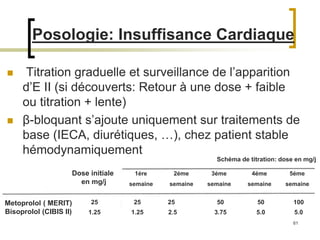 61
 Titration graduelle et surveillance de l’apparition
d’E II (si découverts: Retour à une dose + faible
ou titration + lente)
 β-bloquant s’ajoute uniquement sur traitements de
base (IECA, diurétiques, …), chez patient stable
hémodynamiquement
Posologie: Insuffisance Cardiaque
Schéma de titration: dose en mg/j
1ére
semaine
4éme
semaine
5éme
semaine
2éme
semaine
3éme
semaine
Dose initiale
en mg/j
Metoprolol ( MERIT)
Bisoprolol (CIBIS II)
2525 25 50 50 100
2.51.25 1.25 5.05.03.75
 