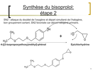 8
Synthèse du bisoprolol:
étape 2
CH3
CH3
O
O
O
O
CH3
CH3
O
O
OH
+
Cl
O
SN2 : attaque du doublet de l’oxygène et départ simultané de l’halogène,
bon groupement sortant. SN2 favorisée car dérivé halogéné primaire.
_
_
_
_
|
4-[(2-isopropoxyethoxy)méthyl]-phénol Epichlorhydrine
 