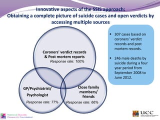 Innovative aspects of the SSIS approach:
Obtaining a complete picture of suicide cases and open verdicts by
accessing multiple sources
Coroners' verdict records
& Post mortem reports
Close family
members/
friends
GP/Psychiatrist/
Psychologist
 307 cases based on
coroners’ verdict
records and post
mortem records.
 246 male deaths by
suicide during a four
year period from
September 2008 to
June 2012.
Response rate: 100%
Response rate: 66%Response rate: 77%
 