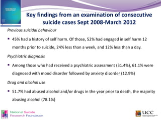 Previous suicidal behaviour
 45% had a history of self harm. Of those, 52% had engaged in self harm 12
months prior to suicide, 24% less than a week, and 12% less than a day.
Psychiatric diagnosis
 Among those who had received a psychiatric assessment (31.4%), 61.1% were
diagnosed with mood disorder followed by anxiety disorder (12.9%)
Drug and alcohol use
 51.7% had abused alcohol and/or drugs in the year prior to death, the majority
abusing alcohol (78.1%)
Key findings from an examination of consecutive
suicide cases Sept 2008-March 2012
 