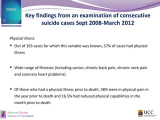 Key findings from an examination of consecutive
suicide cases Sept 2008-March 2012
Physical illness
 Out of 165 cases for which this variable was known, 57% of cases had physical
illness
 Wide range of illnesses (including cancer, chronic back pain, chronic neck pain
and coronary heart problems)
 Of those who had a physical illness prior to death, 38% were in physical pain in
the year prior to death and 16.5% had reduced physical capabilities in the
month prior to death
 