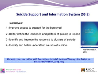 Suicide Support and Information System (SSIS)
Objectives:
1) Improve access to support for the bereaved
2) Better define the incidence and pattern of suicide in Ireland
3) Identify and improve the response to clusters of suicide
4) Identify and better understand causes of suicide
The objectives are in line with Reach Out, the Irish National Strategy for Action on
Suicide Prevention, 2005-2014
Arensman et al,
2013
 