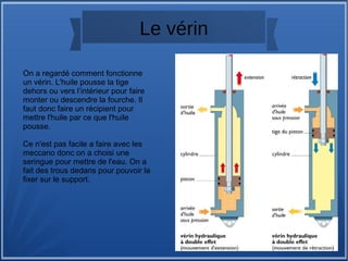 Le vérin
On a regardé comment fonctionne
un vérin. L'huile pousse la tige
dehors ou vers l’intérieur pour faire
monter ou descendre la fourche. Il
faut donc faire un récipient pour
mettre l'huile par ce que l'huile
pousse.
Ce n'est pas facile a faire avec les
meccano donc on a choisi une
seringue pour mettre de l'eau. On a
fait des trous dedans pour pouvoir la
fixer sur le support.
 
