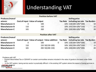 Price Not Include Vat Presentation GST _ Vinay Bhushan _ Taxpert | PDF