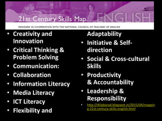 • Creativity and
Innovation
• Critical Thinking &
Problem Solving
• Communication:
• Collaboration
• Information Literacy
• Media Literacy
• ICT Literacy
• Flexibility and
Adaptability
• Initiative & Self-
direction
• Social & Cross-cultural
Skills
• Productivity
& Accountability
• Leadership &
Responsibility
• http://dilipbarad.blogspot.in/2015/04/mappin
g-21st-century-skills-english.html
 