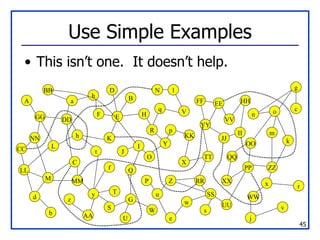 Use Simple Examples This isn’t one.  It doesn’t help. A B C D E F G H I J K L M N O P Q R S T U V W X Y Z AA BB CC DD EE FF GG HH II JJ KK LL MM NN OO PP QQ RR SS TT UU VV WW XX YY ZZ a b c d e f g h h j k l m n o p q r s t u v w x y z 