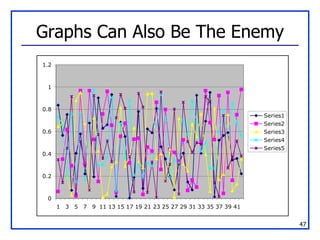 Graphs Can Also Be The Enemy 