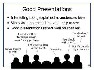 Good Presentations Interesting topic, explained at audience’s level Slides are understandable and easy to see Good presentations reflect well on speaker! Interesting I understood this one! You should with a PhD… I wonder if this technique would work for my problem Let’s talk to them at the break I never thought of that! But it’s outside my main area 