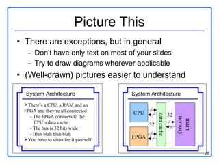 Picture This
• There are exceptions, but in general
  – Don’t have only text on most of your slides
  – Try to draw diagrams wherever applicable
• (Well-drawn) pictures easier to understand

  System Architecture                 System Architecture
 There’s a CPU, a RAM and an
 FPGA and they’re all connected       CPU




                                                  data cache
                                                               32




                                                                    memory
   - The FPGA connects to the




                                                                     main
     CPU’s data cache                        32
   - The bus is 32 bits wide
   - Blah blah blah blah
 You have to visualize it yourself   FPGA

                                                                             28
 