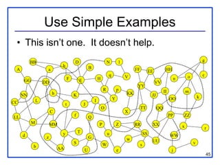 Use Simple Examples
 • This isn’t one. It doesn’t help.
          BB                         D                           N           l                                                               g
                             h                   B
 A                  a                                                                 FF            EE          HH
                                                                 q               V                                               o           c
      GG                         F       E               H                                                               n
                   DD                                                                                    VV
                                                                                       YY
                                                             R           p                                     II                m
     NN                 h            K                                           KK                  JJ
                                                                     Y                                              OO                   k
CC             L                                     I
                                 t           J
                                                             O                             TT             QQ
                        C                                                        X
LL                                   f           Q                                                                  PP       ZZ
           M            MM                               P               Z            RR             XX                      x                   r
                             y           T                       u                             SS
     d              z                            G                                                                  WW
                                                                                 w                   UU
                                     S                       W                             s                                         v
           b                AA               U                           e                                           j
                                                                                                                                                 45
 