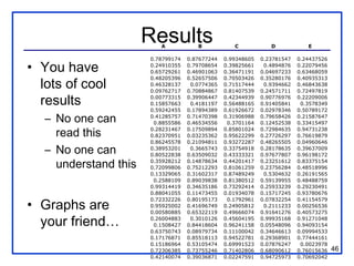 Results
                          A            B            C            D            E

                       0.78799174   0.87677244   0.99348605   0.23781547   0.24437526

• You have             0.24910355
                       0.65729261
                                    0.79708654
                                    0.46901063
                                                 0.39825661
                                                 0.36471191
                                                               0.4894876
                                                              0.04697233
                                                                           0.22079456
                                                                           0.63468059

  lots of cool
                       0.48205396   0.52657506   0.70503426   0.35280176   0.40935313
                       0.46328137    0.0774365   0.71517444    0.9394662   0.46843638
                       0.09762717   0.70884867   0.81407539   0.24571711   0.72497819

  results              0.00773315
                       0.15857663
                                    0.39906447
                                     0.4181197
                                                 0.42344939
                                                 0.56488165
                                                              0.90776976
                                                              0.91405841
                                                                           0.22209006
                                                                            0.3578349
                       0.59242455   0.17894389   0.61926672   0.02978346   0.50789172

   – No one can        0.41285757
                        0.8855586
                                    0.71470398
                                    0.46534556
                                                 0.31906988
                                                  0.3701164
                                                              0.79658426
                                                              0.12452538
                                                                           0.21587647
                                                                           0.33415497

     read this         0.28231467
                       0.82370951
                                    0.17509894
                                    0.03235362
                                                 0.85801024
                                                 0.95622299
                                                              0.72984635
                                                              0.27726297
                                                                           0.94731238
                                                                           0.76619879
                       0.86245578   0.21094811   0.93272287   0.48265505   0.04960646
   – No one can        0.38953201
                       0.80522838
                                     0.3665743
                                    0.63509032
                                                 0.33754918
                                                 0.43333321
                                                              0.28178635
                                                              0.97677807
                                                                           0.39637009
                                                                           0.96198172

     understand this   0.35928212
                       0.72099806
                                    0.14878634
                                    0.75212293
                                                 0.44201417
                                                 0.81061259
                                                              0.23251612
                                                              0.23756284
                                                                           0.83375154
                                                                           0.48518996
                       0.13329065   0.31602317   0.87489249    0.5304632   0.26191565
                        0.2588109   0.89039838   0.81380512   0.59139955   0.48488759
                       0.99314419   0.34635186   0.73292414   0.25933239   0.29230491
                       0.88041055   0.11473455   0.01934078   0.15717245   0.93780676

• Graphs are
                       0.72332226   0.80195173    0.1792961   0.07832254   0.41154579
                       0.95925002   0.41696749   0.24905812    0.2111233   0.00256536
                       0.00580885   0.65322119   0.49666074   0.91641276   0.40573275

  your friend…         0.26004883
                        0.1508427
                                     0.3010126
                                    0.84418604
                                                 0.45604195
                                                 0.96241158
                                                              0.99935168
                                                              0.05548096
                                                                           0.91271048
                                                                           0.94093154
                       0.63750743   0.08979734   0.11100042   0.34646613   0.09994533
                       0.17176871   0.85518113   0.94522781   0.29368901   0.77444161
                       0.15186964   0.53105474   0.69991523   0.07876247    0.0023978
                       0.72306385   0.73755246   0.71402806   0.68090612   0.76015636   46
                       0.42140074   0.39036871   0.02247591   0.94725973   0.70692042
 