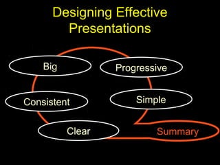 Designing Effective
Presentations
SimpleConsistent
Clear
Big Progressive
Summary
 