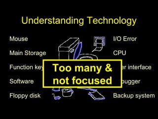 Understanding Technology
Floppy disk
User interface
CPU
I/O Error
Backup system
Software
Mouse
Debugger
Function key
Main Storage
Too many &
not focused
 