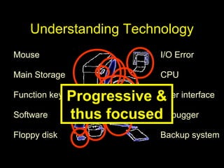 Understanding Technology
Floppy disk
User interface
CPU
I/O Error
Backup system
Software
Mouse
Debugger
Function key
Main Storage
Progressive &
thus focused
 
