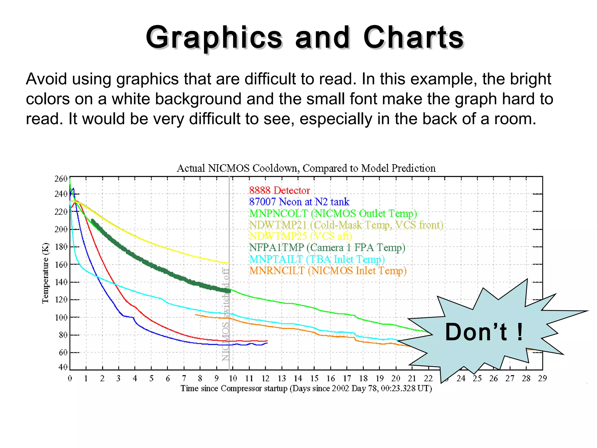 Avoid using graphics that are difficult to read. In this example, the bright
colors on a white background and the small font make the graph hard to
read. It would be very difficult to see, especially in the back of a room.
8
Don’t !
Graphics and ChartsGraphics and Charts
 